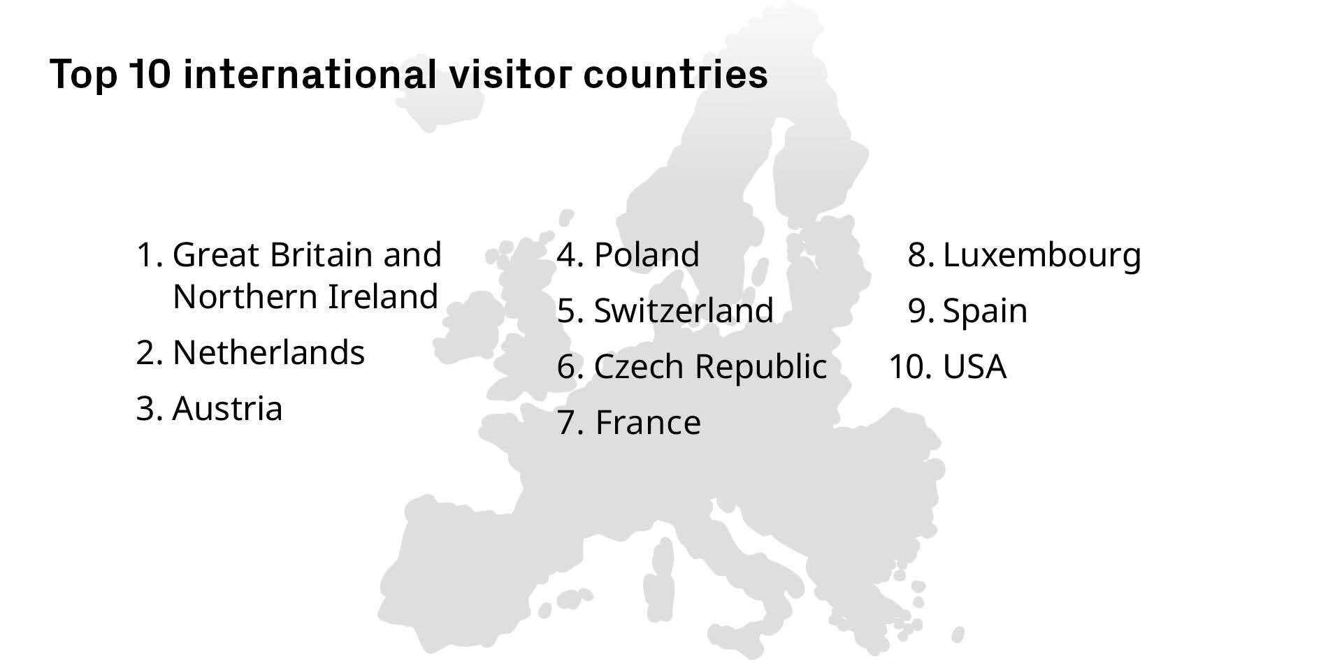 International visitor countries at EXPO REAL 2026