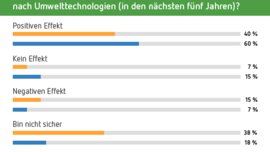 Poll part 1