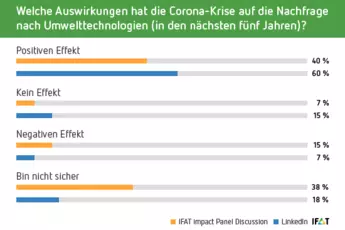 Umfrage Teil 1