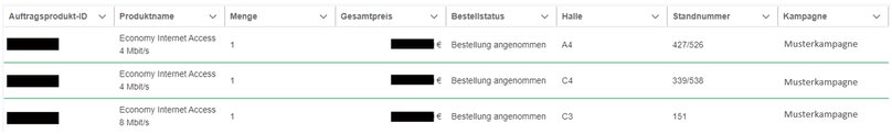 Auflistung einer Bestellung im Ausstellershop