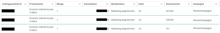 Auflistung einer Bestellung im Ausstellershop
