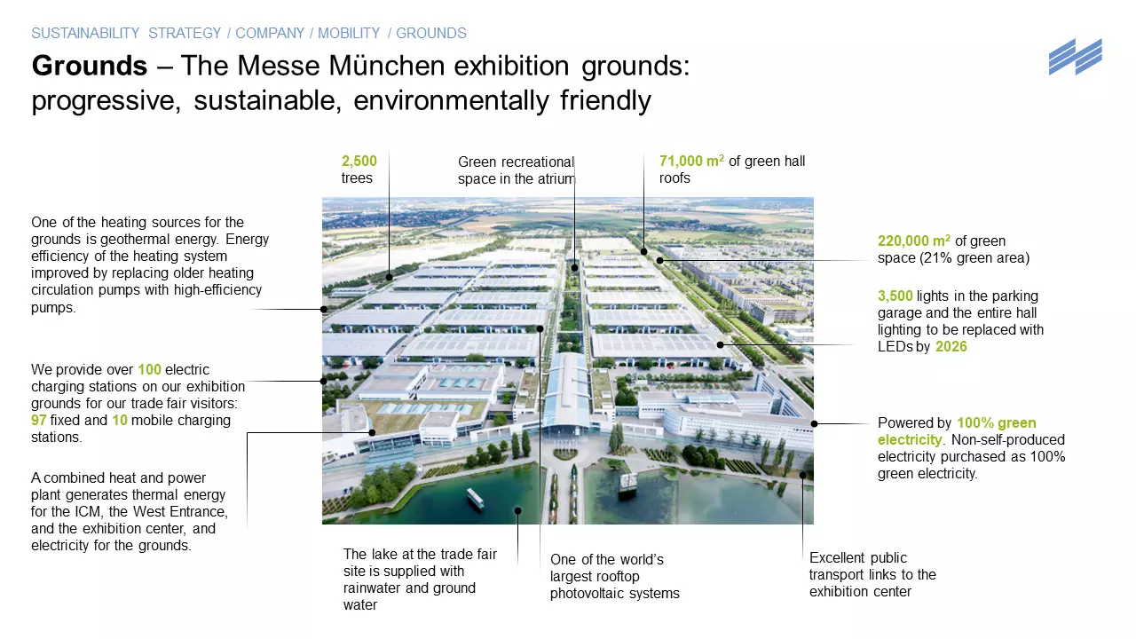 Infographic on measures for a sustainable Munich Trade Fair Centre