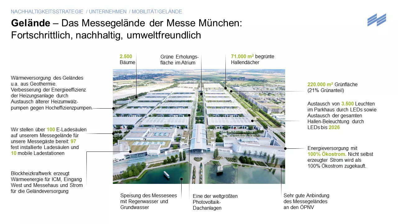 Infografik zu Maßnahmen der nachhaltigen Messe München
