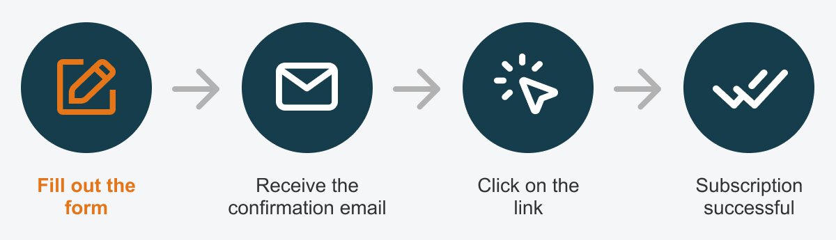 Subscription process: fill out form, receive confirmation e-mail, click on link, subscription successful. Icons illustrate the steps.