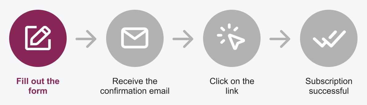 Steps in the registration process: Fill out the form, receive an email, click on the link, and registration is complete.