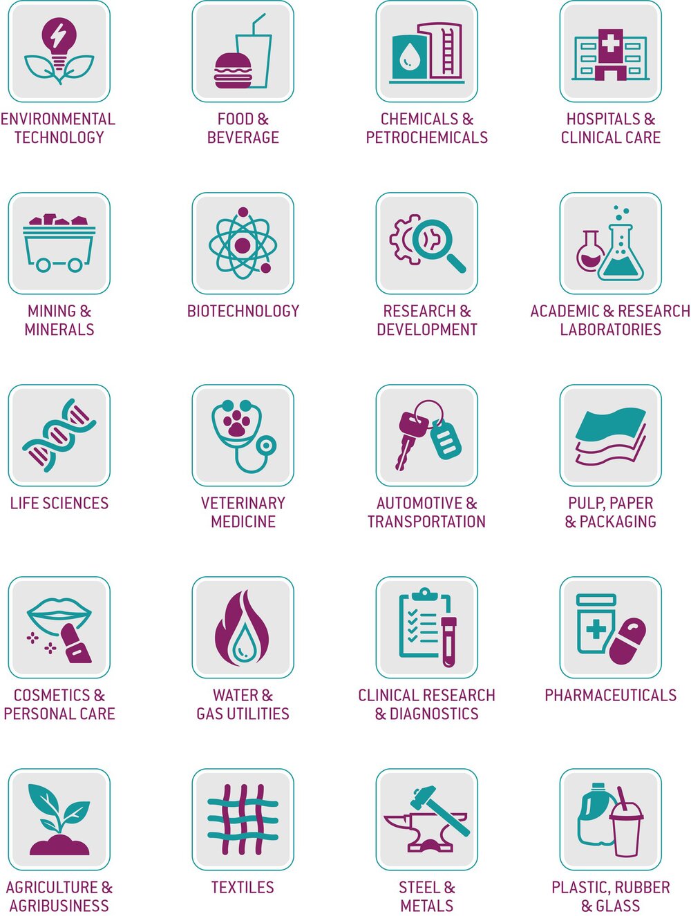 Industry Sectors graphic