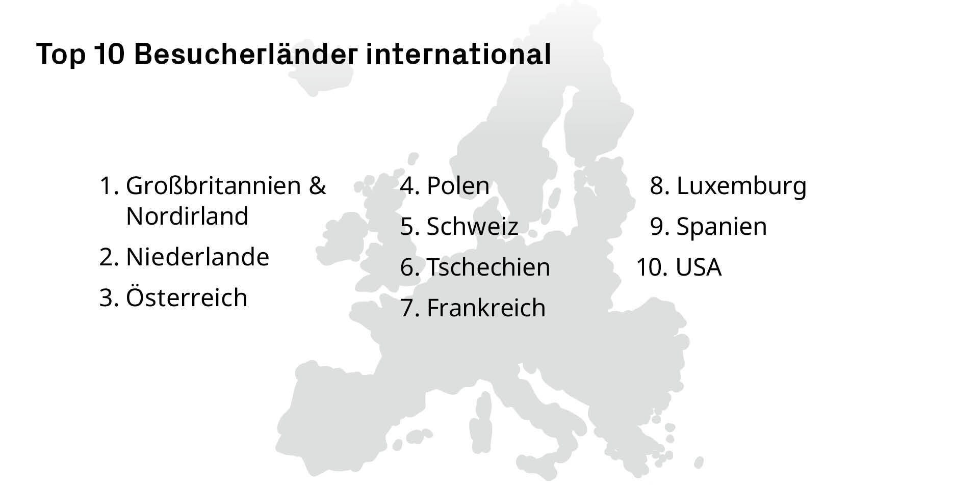 Besucherländer international EXPO REAL 2026