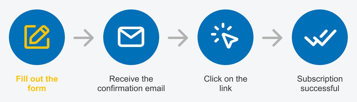 Step-by-step instructions for registration: fill out the form, confirm your e-mail, click on the link and complete your registration.