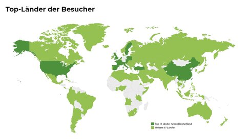 Weltkarte zeigt die Top 15 Herkunftsländer der Besucher (außer Deutschland) in Dunkelgrün, sowie 97 weitere Herkunftsländer in Hellgrün.