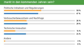 Poll part 3