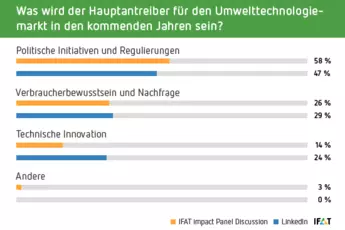 Umfrage Teil 3