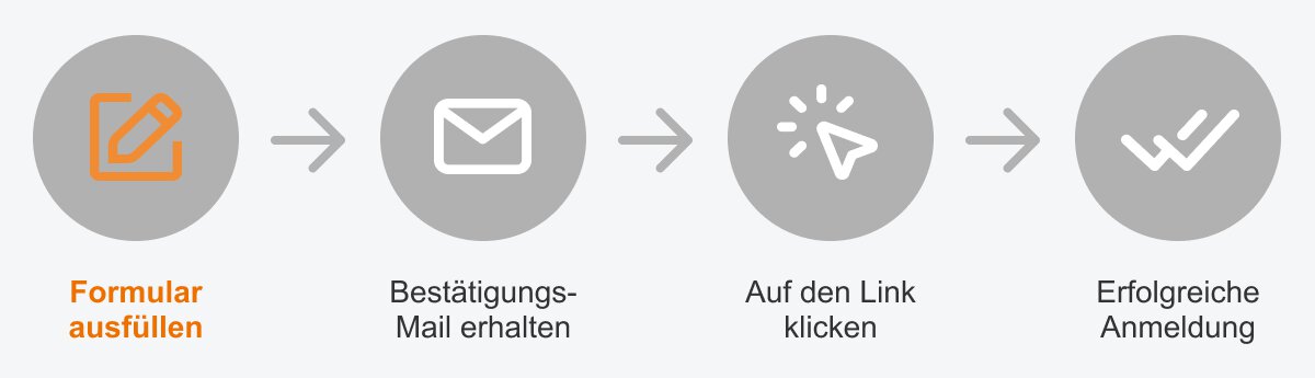 Infografik, die einen vierstufigen Prozess vom Ausfüllen des Formulars bis zur erfolgreichen Registrierung zeigt.