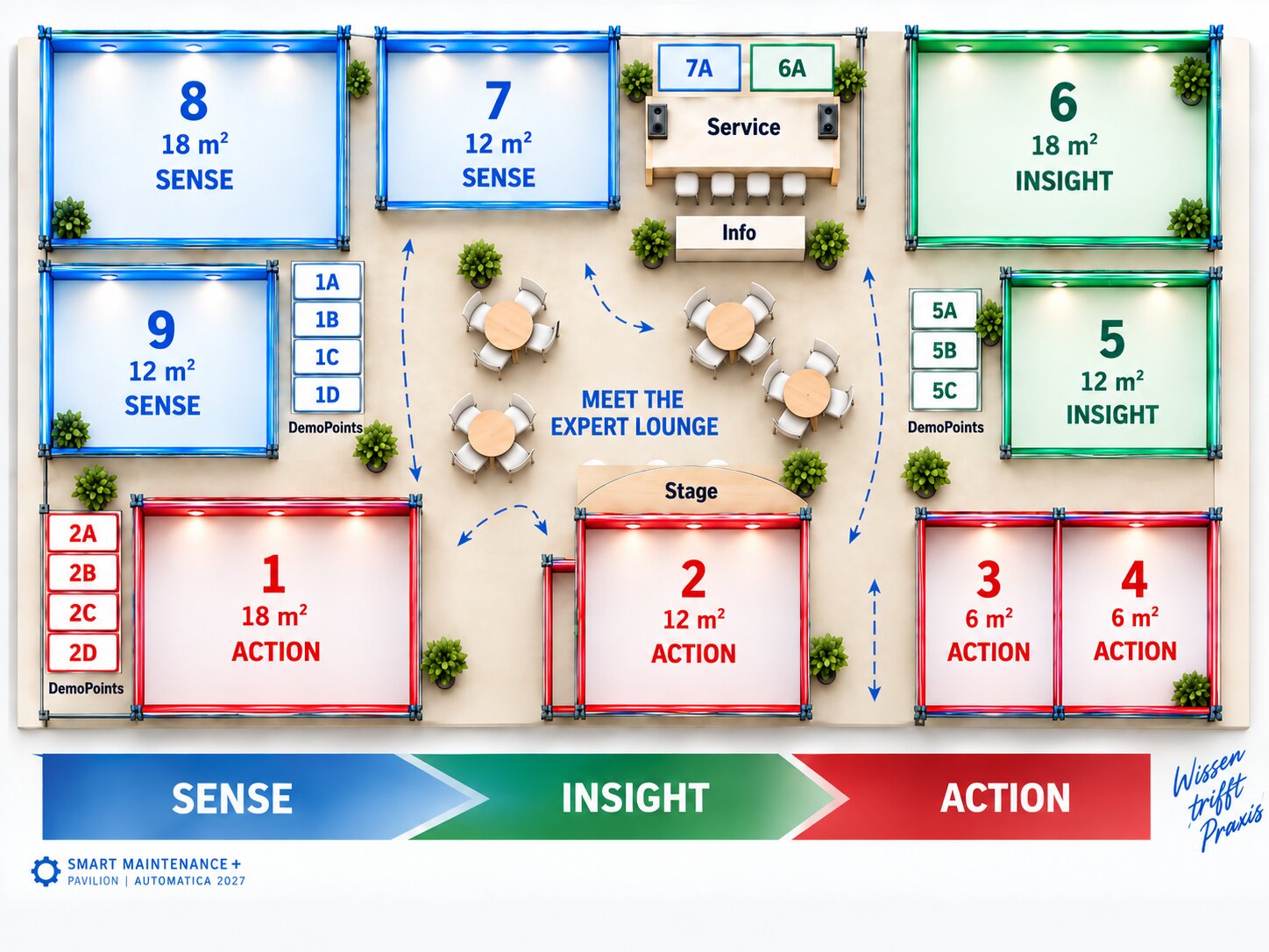 Ein Übersichtsplan aller Ausstellungsflächen des SMART MAINTENANCE+ PAVILION auf der automatica 2027, farblich sortiert nach „SENSE“, „INSIGHT“ und „ACTION“.