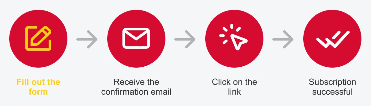 English-language graphic illustration of the newsletter registration steps: fill in the form, receive a confirmation e-mail, click on the link, registration successful.