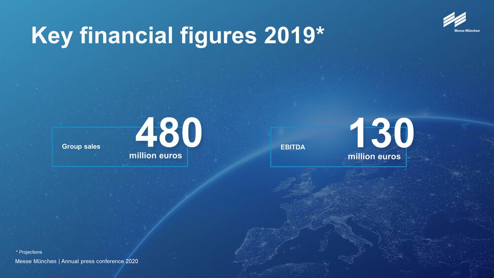 Key financial figures