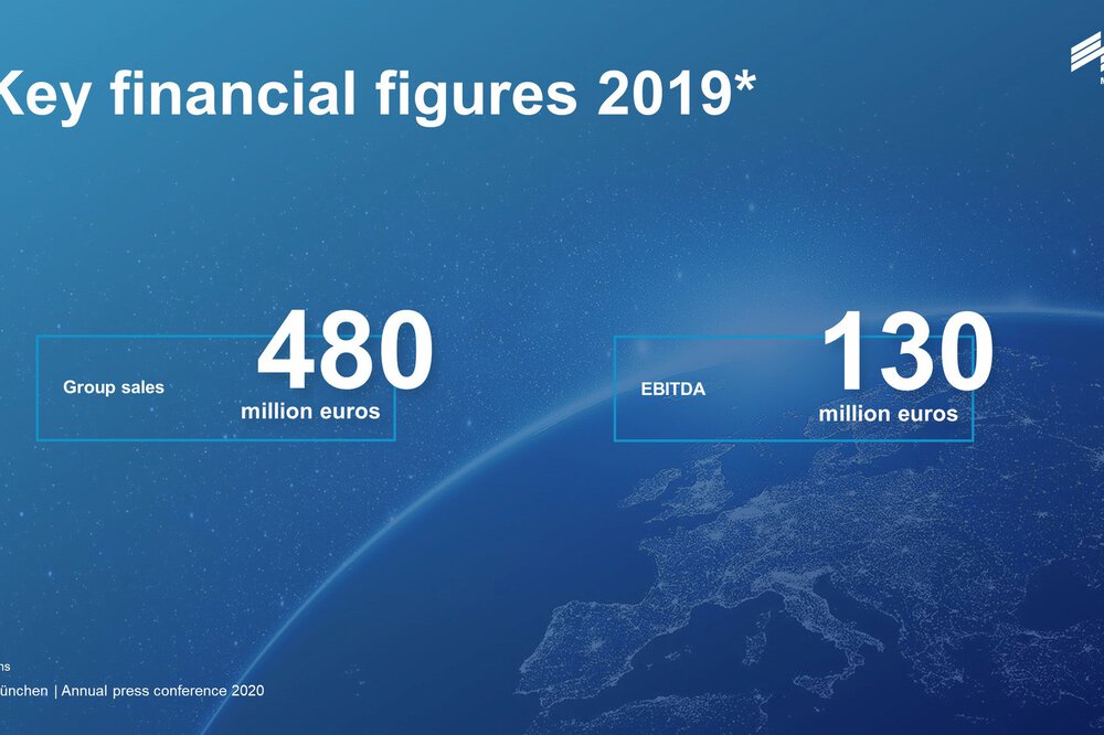 Key financial figures