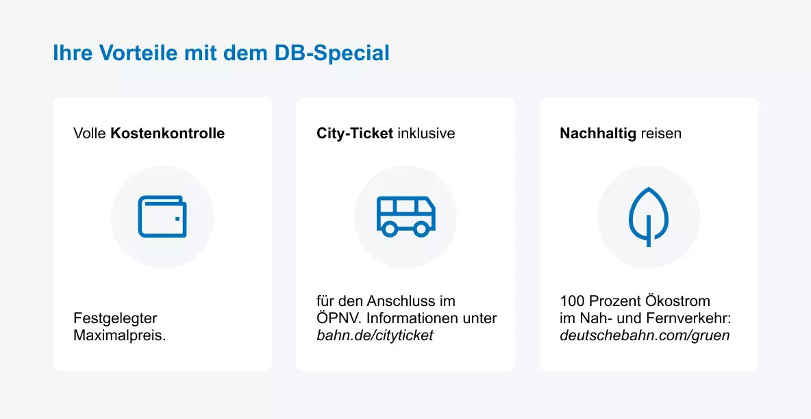 Infografik zu DB-Special-Vorteilen: Kostenkontrolle, City-Ticket inklusive, nachhaltiges Reisen mit 100% Ökostrom.