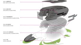 A 3D graphic of a futuristic curved building, divided into its individual construction phases and labelled.