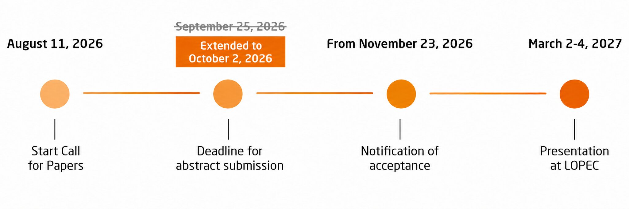 Call for Papers