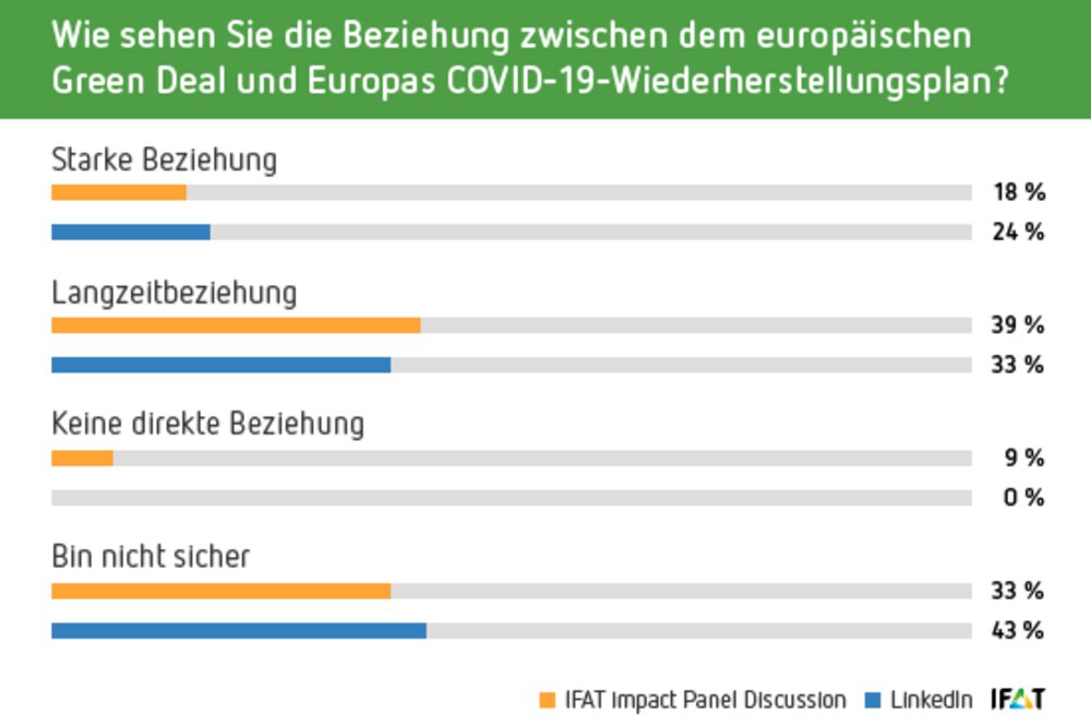 Poll part 2