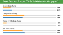 Poll part 2