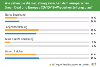 Umfrage Teil 2