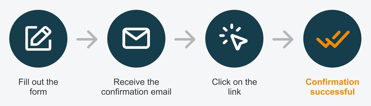 Graphic with orange elements that describes the process for signing up for the newsletter