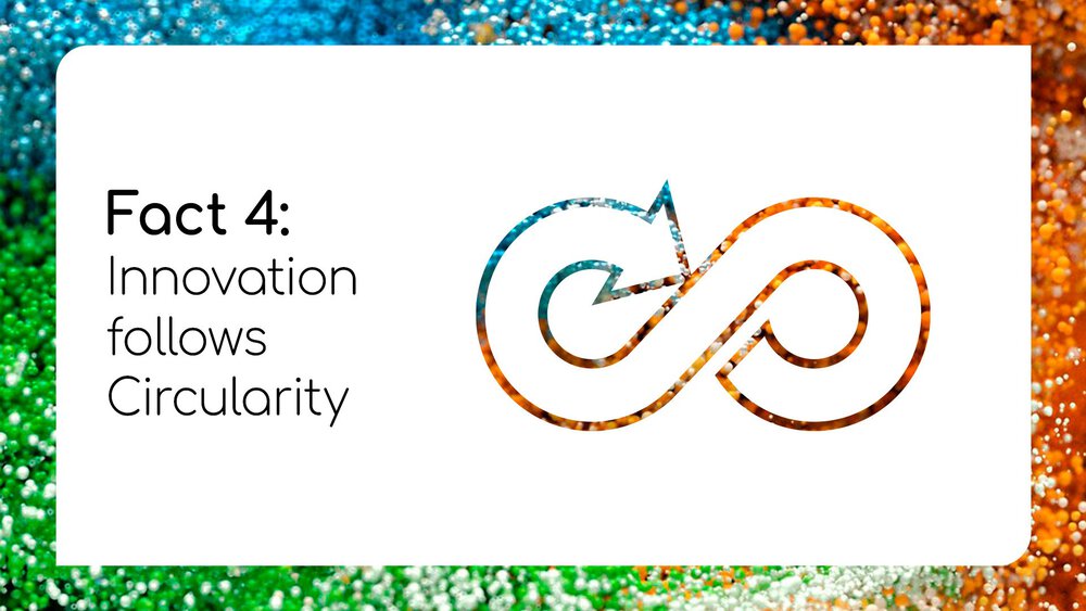 Fact 4: “Resource pressure drives innovation” illustrated with a circular arrow symbol.