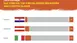 Balkendiagramm mit den Top 3 der Reiseziele der Bayern nach Deutschland: Italien 13 %, Österreich 9 %, Kroatien 5 %.