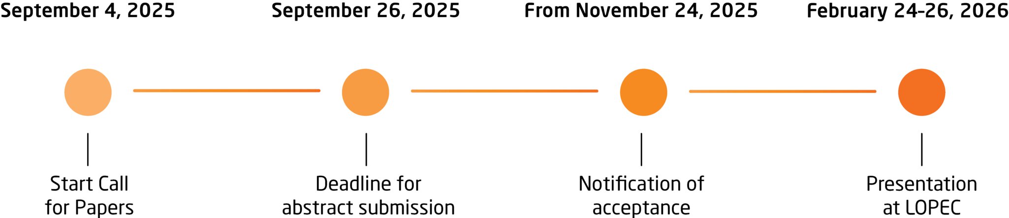 Call for Papers