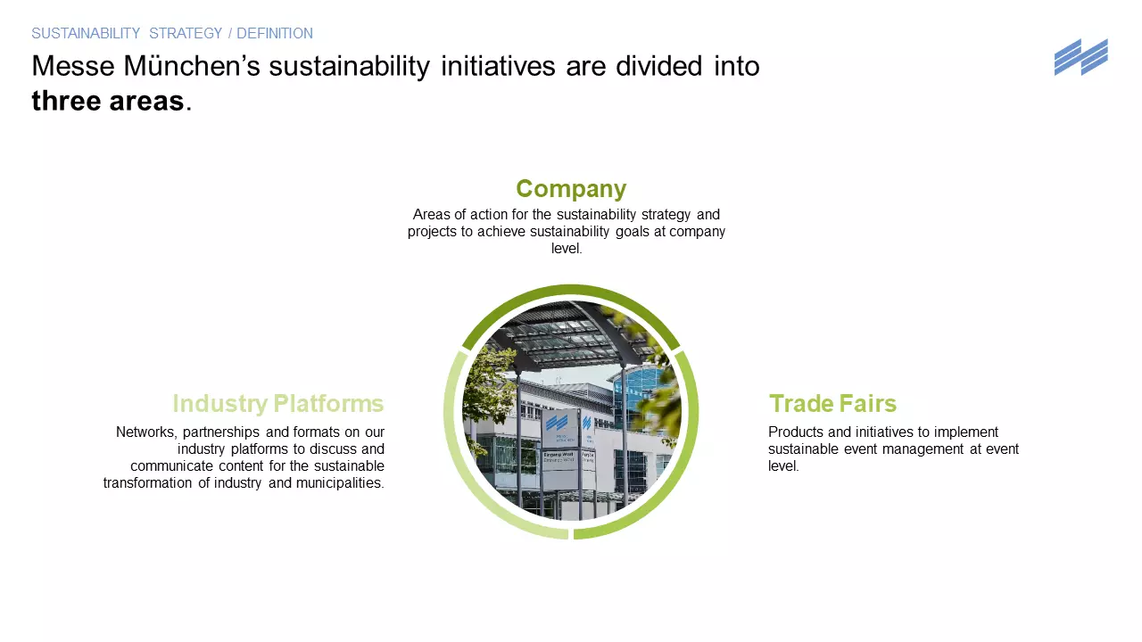 Sustainability: initiatives-into-three-areas