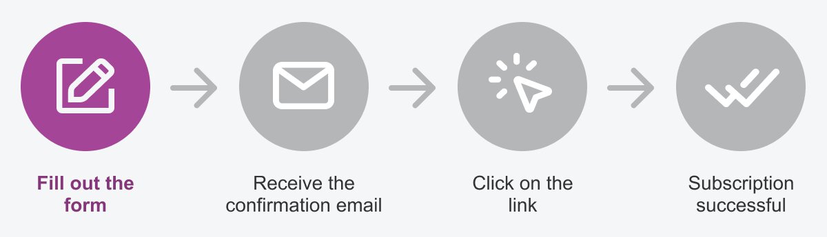 Four steps to subscribe: fill in the form, receive an email, click on the link, and confirm that your subscription has been successful. 