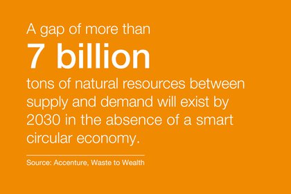 Orange background with text about a 7 billion ton gap between supply and demand of natural resources by 2030.