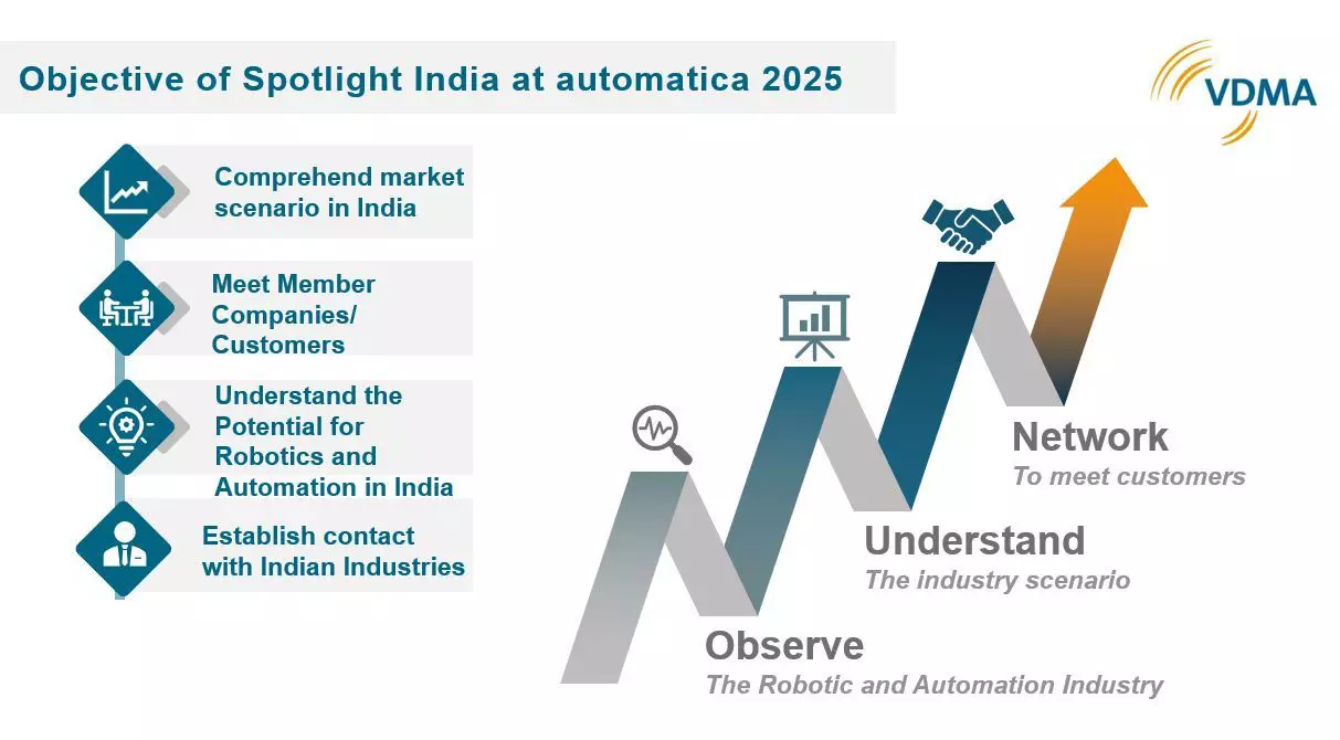 Infografik mit den Schritten zur Kontaktaufnahme mit der indischen Industrie auf der automatica 2025: Beobachten, Verstehen, Vernetzen.