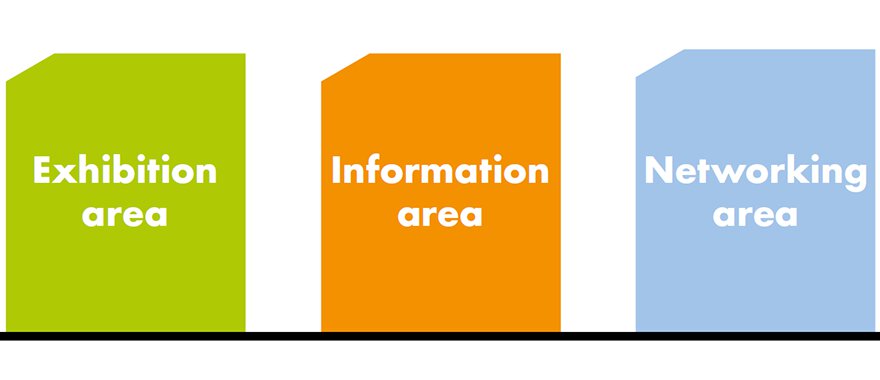 Diagram with green, orange and blue panels labeled: Exhibition Area, Information Area, Networking Area.