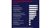 Balkendiagramm über die Aufteilung der 30% Immobiliendienstleistern unter den Teilnehmern.