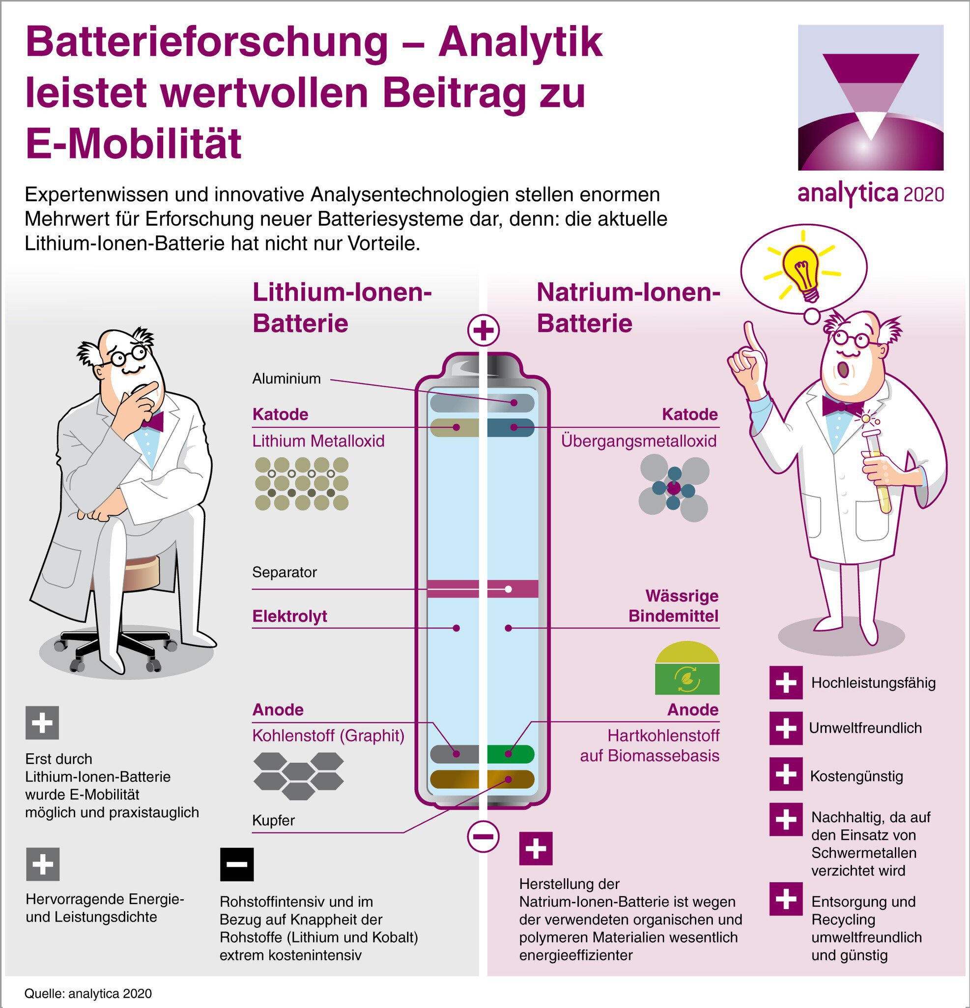 Bild Batterieforschung: Einblicke in die Batterie der Zukunft