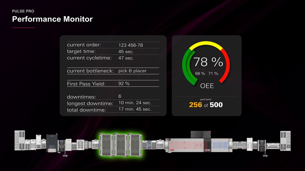 ASYS Group – Cluster Future Production