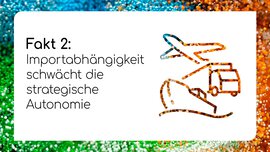Fakt 2: „Import dependency weakens strategic autonomy“ mit Icon zu globalen Lieferketten und Transport. 