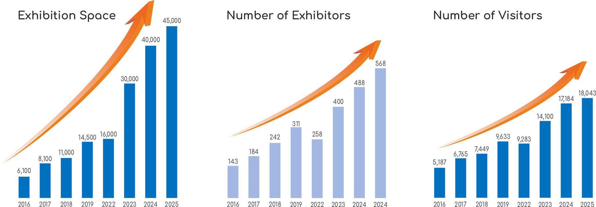 numbers at glance 