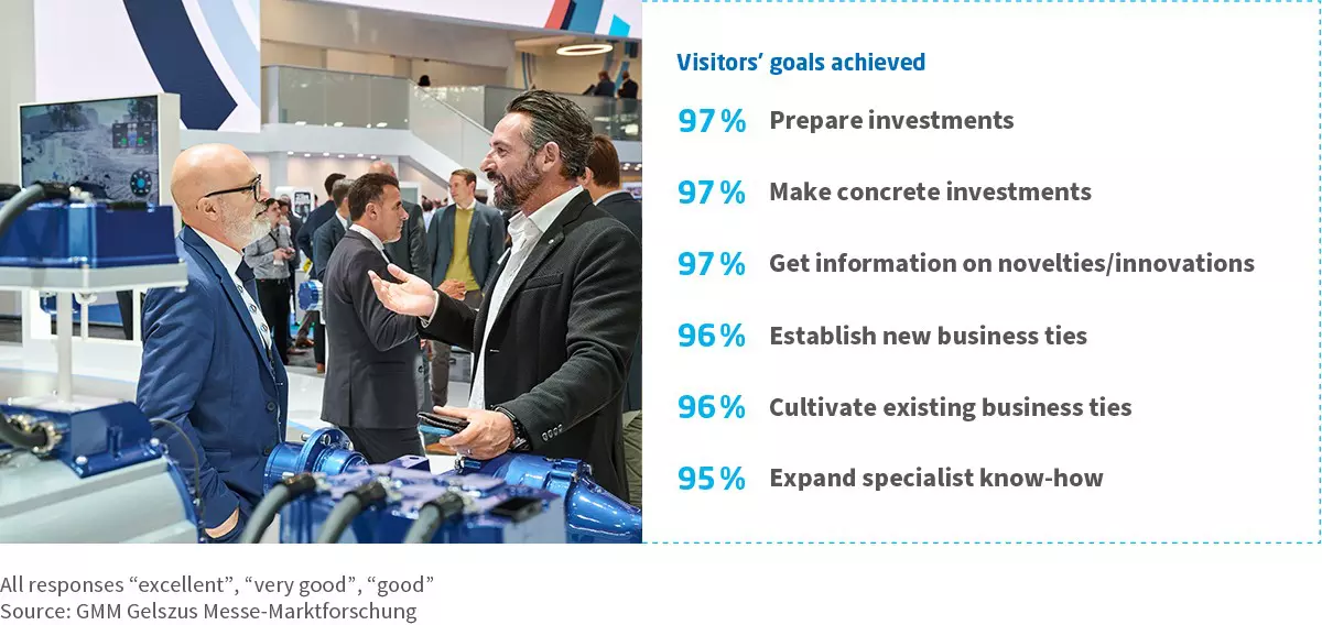 Infographic with ratings: 97%, 97%, 97%, 96%, 96% and 95% in various categories of visitor ratings. On the left, two gentlemen in suits are chatting.