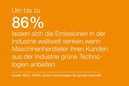 Orangefarbener Hintergrund mit Text zur Reduzierung der Industrieemissionen um 86 % durch den Einsatz umweltfreundlicher Technologien.