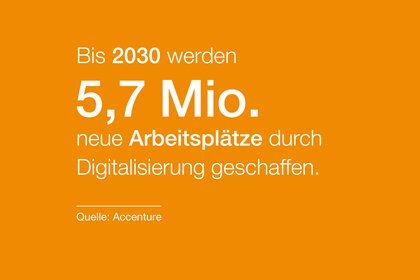 Orangefarbener Hintergrund mit Text: 