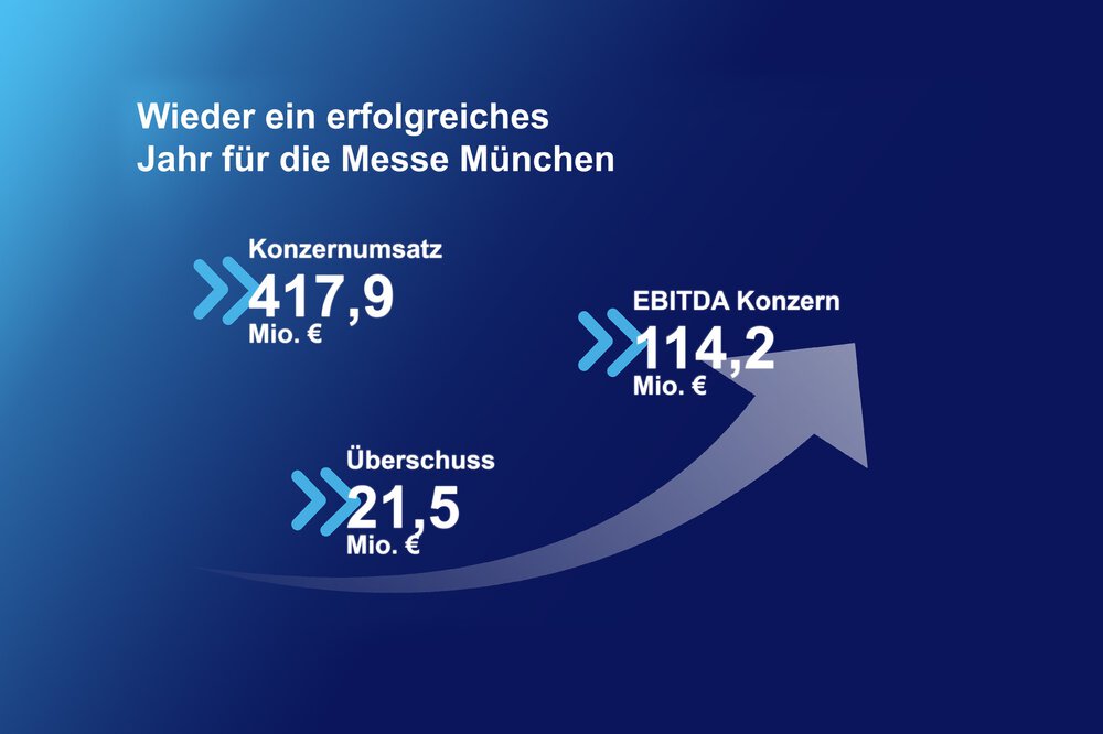 Grafik Wachstum
