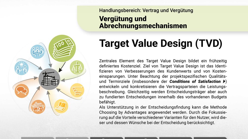 PartnerING – Leitfaden zur Integration kollaborationsfördernder Elemente in Bauprojekte.