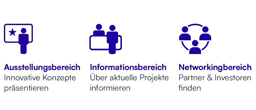 Icons für die Bereiche 