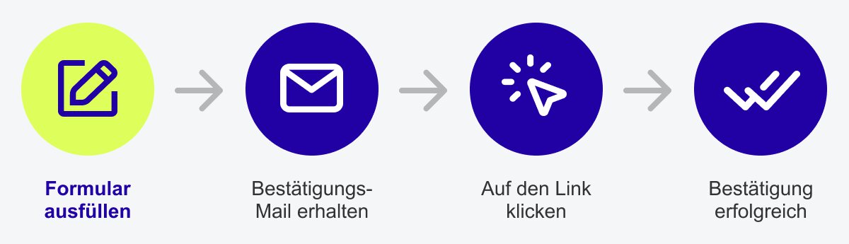 Anmeldung WoQ Newsletter Schritt 1 Formular ausfüllen