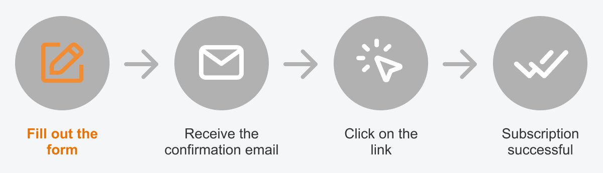Infographic showing a four-step process from filling out the form to successful registration.