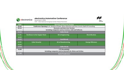 Program overview of the electronica Automotive Conference 2026
